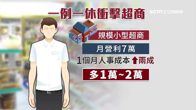 一例一休=物價上漲？王浩宇這樣說…