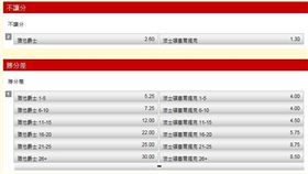 ▲勝分差一直是彩迷追求高賠率的玩法。（圖／取材自台灣運彩官網）