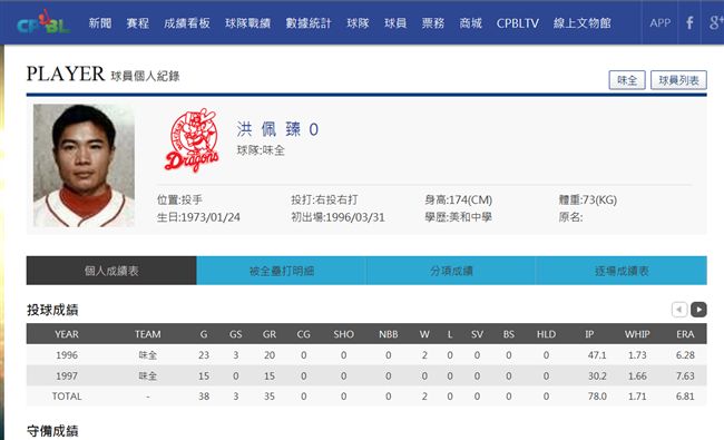 前味全洪佩臻肝癌過世　張泰山悼阿兄