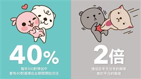 between,情侶,分手,交往,換季
圖／Between提供
