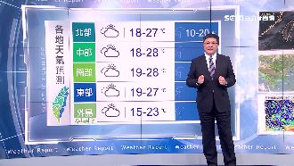 中南部空氣品質差　好天氣持續到周末