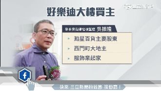 被詐3億元⋯「古錐董」神秘背景曝光