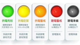 供電,燈號,台電 圖/翻攝自台電官網