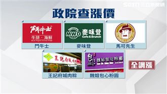 漲聲起　政院約業者「喝咖啡」查清楚