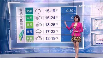 記得帶傘！明北部清晨低溫僅15度