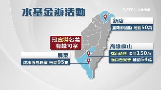 12億水資源基金　廟會、舞會通通有