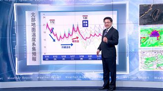 外出帶傘！明轉濕冷一路冷到下周二