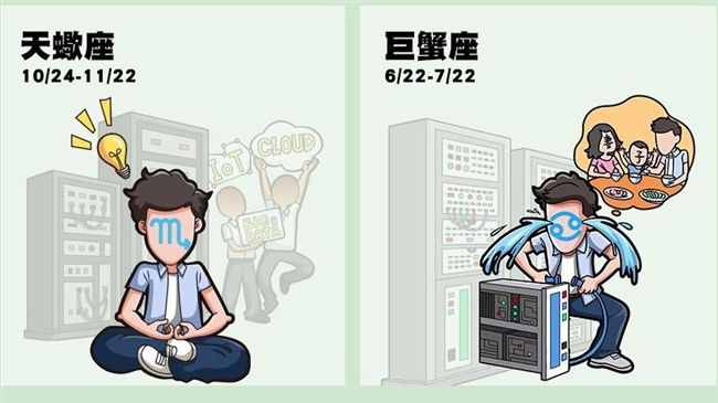 好運！12星座 IT人必看維運御守