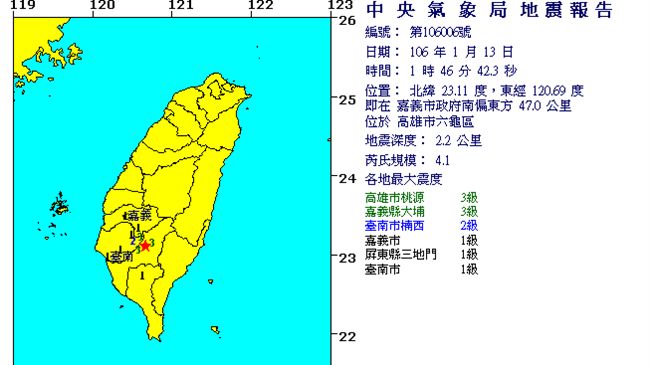 南部規模4.1地震　桃源震度3級