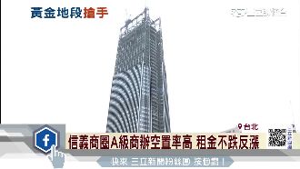 信義區商辦空置率高　租金不跌反漲