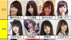 藤井雪代,立花理香,佳村遙,水瀨祈,偶像化,聲優,顏值,正妹　圖／藤井雪代,立花理香,佳村遙,水瀨祈推特