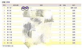 邊緣人,南台,陳意涵,Dcard,教授,通識,選修 圖／Dcardhttps://goo.gl/Op9rCy