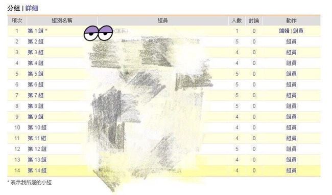 邊緣人好悽慘！連「教授」都像掛名