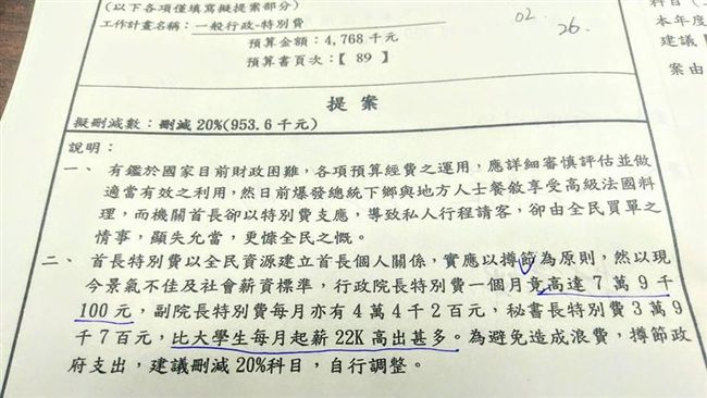 閣揆特別費比22K高　藍喊刪被綠酸