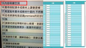 世新,廣電,資傳,教師,郭姓教師,0分,連坐,教學,評鑑,評語,空洞-翻攝自郭師臉書
(郭宗瑋)
https://www.facebook.com/flamingowei?fref=ts