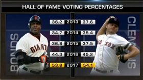 ▲美國棒球名人堂票選（圖／翻攝自美國職棒官網）