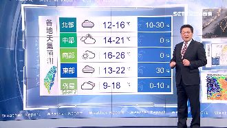 一路冷到小年夜　冷氣團周六清晨最強