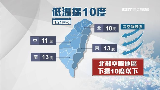 「急凍台灣」全台12縣市一連冷5天