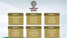 ▲2019年亞洲盃資格賽第一輪（翻攝自亞洲足總官網）