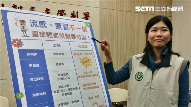 死亡率近4成！防疫H7N9一次看懂