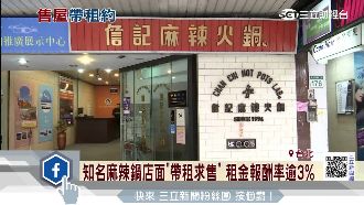 麻辣鍋店面「帶租求售」租金報酬率高
