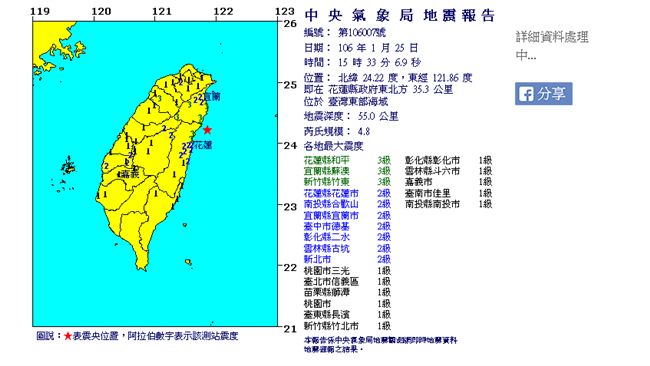 快訊／台灣東部外海發生有感地震！