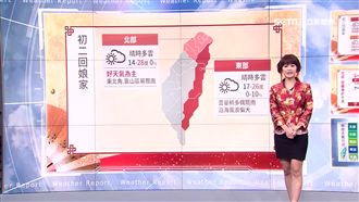 好天氣到明天！北部初三起驟降10度