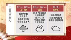 天氣持續濕冷　初五北部仍冷颼颼