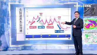 明起回暖　周日鋒面到玉山可望降雪
