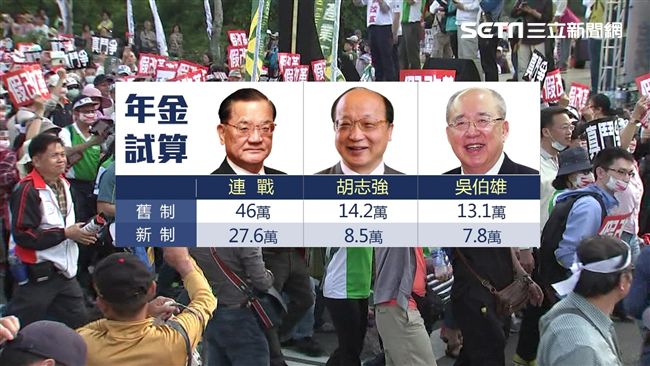 年金試算　連戰月退估46萬變27萬
