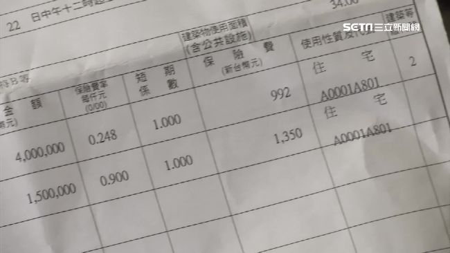 買住宅險卻出租　遇火警保險拒理賠