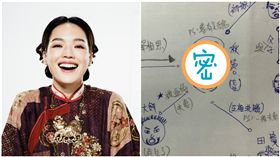 舒淇《健忘村》　圖／威視提供