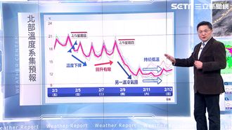立春後全台多雨！下週四轉冷下探十度