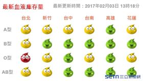 （圖／擷取自台灣血液基金會官網）