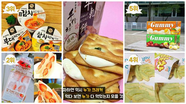 台灣零食韓爭光　牛軋餅擊敗草莓奪冠