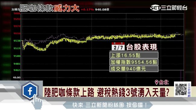 避稅熱錢天量匯入？台股萬點號角響起