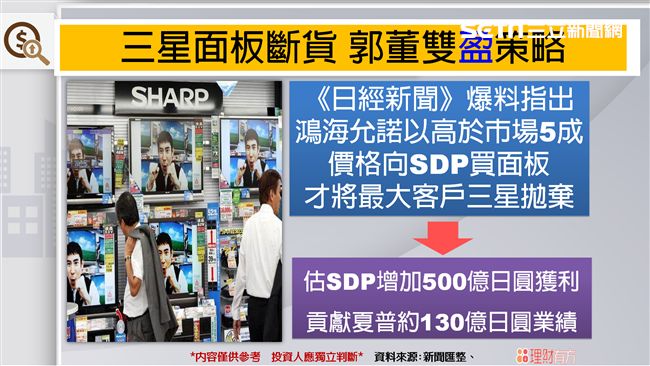 空夏普被郭董軋爆！斷貨三星內幕公開