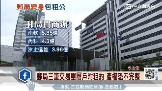 變身包租公！郵局砸14億連三買商辦