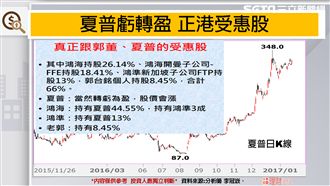 斷貨三星面板！鴻家軍誰吃香？
