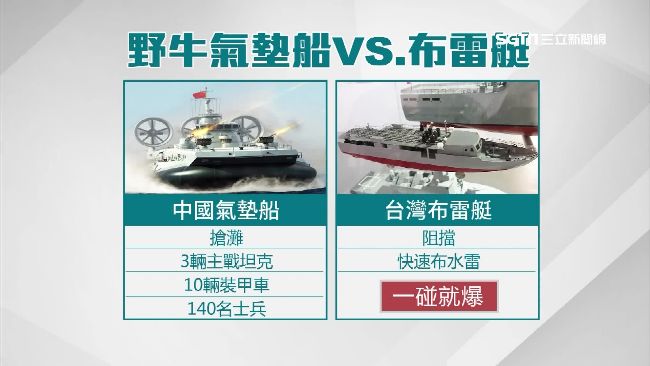 陸砸重金購兩棲艇　海軍造布雷艇反制
