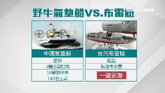 陸砸重金購兩棲艇　海軍造布雷艇反制