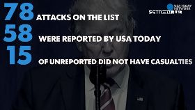 川普告到底g1800