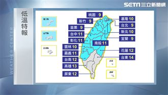 冷空氣爆衝持續吹送！最低溫下探8度