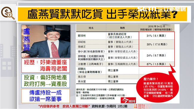 中石化翻版？榮成股權戰開打！