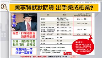 中石化翻版？榮成股權戰開打！