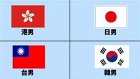 台灣、香港、日本、韓國（圖／翻攝自Yosimichi Iwhata臉書）