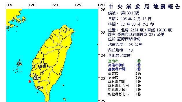 台南中午發生淺層地震　規模4.3