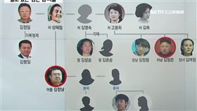 暗殺金正男,軟禁,雙面諜,特務,刺客,徐英羅,金韓松