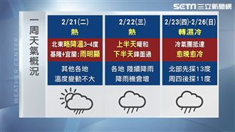 春雷響天氣不穩定　北部有雨南部高溫