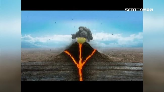 大屯火山萬年內恐噴發　氣象局將示警